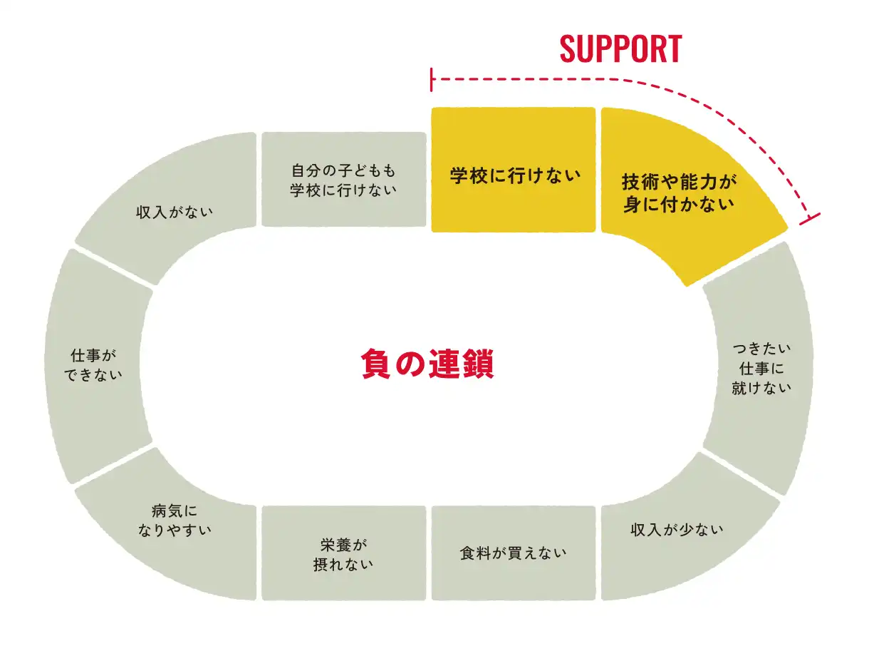 縫製工場