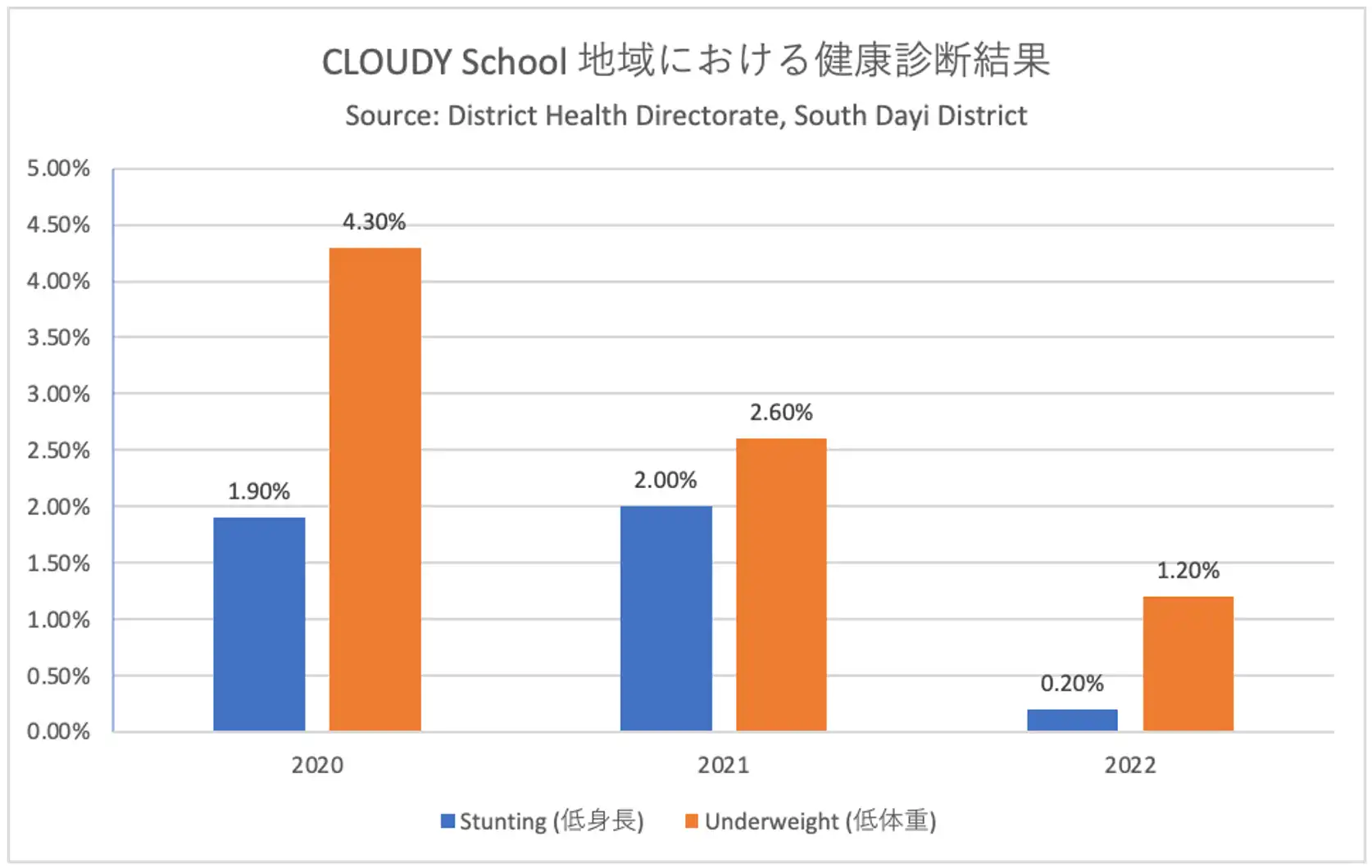 食農教育CLOUDY FARM